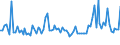 CN 1512 /Exports /Unit = Prices (Euro/ton) /Partner: Serb.monten. /Reporter: Eur15 /1512:Sunflower-seed, Safflower or Cotton-seed oil and Fractions Thereof, Whether or not Refined, but not Chemically Modified