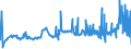 CN 1512 /Exports /Unit = Prices (Euro/ton) /Partner: Burkina Faso /Reporter: Eur27_2020 /1512:Sunflower-seed, Safflower or Cotton-seed oil and Fractions Thereof, Whether or not Refined, but not Chemically Modified