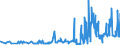 KN 15131110 /Exporte /Einheit = Preise (Euro/Tonne) /Partnerland: Italien /Meldeland: Eur27_2020 /15131110:Kokosöl `kopraöl`, Roh, zu Technischen Oder Industriellen Zwecken (Ausg. zum Herstellen von Lebensmitteln)