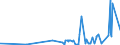 CN 15131110 /Exports /Unit = Prices (Euro/ton) /Partner: Malta /Reporter: Eur27_2020 /15131110:Crude Coconut Oil, for Technical or Industrial Uses (Excl. for Manufacture of Foodstuffs)