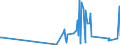 CN 15131110 /Exports /Unit = Prices (Euro/ton) /Partner: Cyprus /Reporter: Eur27_2020 /15131110:Crude Coconut Oil, for Technical or Industrial Uses (Excl. for Manufacture of Foodstuffs)