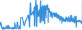 KN 15131191 /Exporte /Einheit = Preise (Euro/Tonne) /Partnerland: Frankreich /Meldeland: Eur27_2020 /15131191:Kokosöl `kopraöl`, Roh, in Unmittelbaren Umschließungen mit Einem Gewicht des Inhalts von <= 1 kg (Ausg. zu Technischen Oder Industriellen Technischen Zwecken)