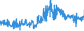 CN 15131191 /Exports /Unit = Prices (Euro/ton) /Partner: Italy /Reporter: Eur27_2020 /15131191:Crude Coconut Oil, in Immediate Packings of <= 1 kg (Excl. for Technical or Industrial Uses)