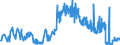 CN 15131191 /Exports /Unit = Prices (Euro/ton) /Partner: Ireland /Reporter: Eur27_2020 /15131191:Crude Coconut Oil, in Immediate Packings of <= 1 kg (Excl. for Technical or Industrial Uses)