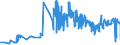 CN 15131191 /Exports /Unit = Prices (Euro/ton) /Partner: Portugal /Reporter: Eur27_2020 /15131191:Crude Coconut Oil, in Immediate Packings of <= 1 kg (Excl. for Technical or Industrial Uses)