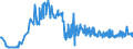 CN 15131191 /Exports /Unit = Prices (Euro/ton) /Partner: Slovakia /Reporter: Eur27_2020 /15131191:Crude Coconut Oil, in Immediate Packings of <= 1 kg (Excl. for Technical or Industrial Uses)