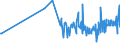 CN 15131191 /Exports /Unit = Prices (Euro/ton) /Partner: Ukraine /Reporter: Eur27_2020 /15131191:Crude Coconut Oil, in Immediate Packings of <= 1 kg (Excl. for Technical or Industrial Uses)