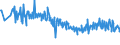 CN 15131191 /Exports /Unit = Prices (Euro/ton) /Partner: Slovenia /Reporter: Eur27_2020 /15131191:Crude Coconut Oil, in Immediate Packings of <= 1 kg (Excl. for Technical or Industrial Uses)