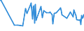 CN 15131191 /Exports /Unit = Prices (Euro/ton) /Partner: Morocco /Reporter: Eur27_2020 /15131191:Crude Coconut Oil, in Immediate Packings of <= 1 kg (Excl. for Technical or Industrial Uses)