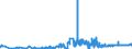 CN 15131199 /Exports /Unit = Prices (Euro/ton) /Partner: Ireland /Reporter: Eur27_2020 /15131199:Crude Coconut Oil, in Immediate Packings of > 1 kg or put up Otherwise (Excl. for Technical or Industrial Uses)