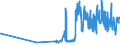 KN 15131199 /Exporte /Einheit = Preise (Euro/Tonne) /Partnerland: Luxemburg /Meldeland: Eur27_2020 /15131199:Kokosöl `kopraöl`, Roh, in Unmittelbaren Umschließungen mit Einem Gewicht des Inhalts von > 1 kg Oder in Anderer Aufmachung (Ausg. zu Technischen Oder Industriellen Technischen Zwecken)