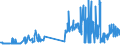 CN 15131199 /Exports /Unit = Prices (Euro/ton) /Partner: Finland /Reporter: Eur27_2020 /15131199:Crude Coconut Oil, in Immediate Packings of > 1 kg or put up Otherwise (Excl. for Technical or Industrial Uses)