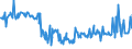 KN 15131199 /Exporte /Einheit = Preise (Euro/Tonne) /Partnerland: Estland /Meldeland: Eur27_2020 /15131199:Kokosöl `kopraöl`, Roh, in Unmittelbaren Umschließungen mit Einem Gewicht des Inhalts von > 1 kg Oder in Anderer Aufmachung (Ausg. zu Technischen Oder Industriellen Technischen Zwecken)