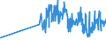 KN 15131199 /Exporte /Einheit = Preise (Euro/Tonne) /Partnerland: Litauen /Meldeland: Eur27_2020 /15131199:Kokosöl `kopraöl`, Roh, in Unmittelbaren Umschließungen mit Einem Gewicht des Inhalts von > 1 kg Oder in Anderer Aufmachung (Ausg. zu Technischen Oder Industriellen Technischen Zwecken)