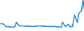 KN 15131199 /Exporte /Einheit = Preise (Euro/Tonne) /Partnerland: Serb.-mont. /Meldeland: Eur15 /15131199:Kokosöl `kopraöl`, Roh, in Unmittelbaren Umschließungen mit Einem Gewicht des Inhalts von > 1 kg Oder in Anderer Aufmachung (Ausg. zu Technischen Oder Industriellen Technischen Zwecken)