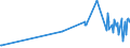 KN 15131199 /Exporte /Einheit = Preise (Euro/Tonne) /Partnerland: Angola /Meldeland: Eur27_2020 /15131199:Kokosöl `kopraöl`, Roh, in Unmittelbaren Umschließungen mit Einem Gewicht des Inhalts von > 1 kg Oder in Anderer Aufmachung (Ausg. zu Technischen Oder Industriellen Technischen Zwecken)