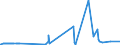 KN 15131199 /Exporte /Einheit = Preise (Euro/Tonne) /Partnerland: Kanada /Meldeland: Eur27_2020 /15131199:Kokosöl `kopraöl`, Roh, in Unmittelbaren Umschließungen mit Einem Gewicht des Inhalts von > 1 kg Oder in Anderer Aufmachung (Ausg. zu Technischen Oder Industriellen Technischen Zwecken)