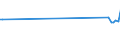 CN 15131199 /Exports /Unit = Prices (Euro/ton) /Partner: Honduras /Reporter: Eur27_2020 /15131199:Crude Coconut Oil, in Immediate Packings of > 1 kg or put up Otherwise (Excl. for Technical or Industrial Uses)