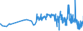 CN 15131911 /Exports /Unit = Prices (Euro/ton) /Partner: Italy /Reporter: Eur27_2020 /15131911:Solid Coconut oil Fractions, Whether or not Refined, but not Chemically Modified, in Immediate Packings of <= 1 Kg