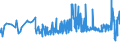 CN 15131911 /Exports /Unit = Prices (Euro/ton) /Partner: Luxembourg /Reporter: Eur27_2020 /15131911:Solid Coconut oil Fractions, Whether or not Refined, but not Chemically Modified, in Immediate Packings of <= 1 Kg