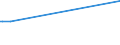 CN 15131911 /Exports /Unit = Prices (Euro/ton) /Partner: Canary /Reporter: Eur27_2020 /15131911:Solid Coconut oil Fractions, Whether or not Refined, but not Chemically Modified, in Immediate Packings of <= 1 Kg