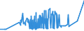 CN 15131911 /Exports /Unit = Prices (Euro/ton) /Partner: Iceland /Reporter: Eur27_2020 /15131911:Solid Coconut oil Fractions, Whether or not Refined, but not Chemically Modified, in Immediate Packings of <= 1 Kg