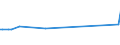 KN 15131911 /Exporte /Einheit = Preise (Euro/Tonne) /Partnerland: Kasachstan /Meldeland: Eur27_2020 /15131911:Fraktionen von Kokosöl `kopraöl`, Fest, Auch Raffiniert, Jedoch Chemisch Unmodifiziert, in Unmittelbaren Umschließungen mit Einem Gewicht des Inhalts von <= 1 Kg