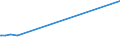 KN 15131911 /Exporte /Einheit = Preise (Euro/Tonne) /Partnerland: Argentinien /Meldeland: Eur15 /15131911:Fraktionen von Kokosöl `kopraöl`, Fest, Auch Raffiniert, Jedoch Chemisch Unmodifiziert, in Unmittelbaren Umschließungen mit Einem Gewicht des Inhalts von <= 1 Kg