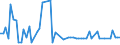 KN 15131919 /Exporte /Einheit = Preise (Euro/Tonne) /Partnerland: Ver.koenigreich(Ohne Nordirland) /Meldeland: Eur27_2020 /15131919:Fraktionen von Kokosöl `kopraöl`, Fest, Auch Raffiniert, Jedoch Chemisch Unmodifiziert, in Unmittelbaren Umschließungen mit Einem Gewicht des Inhalts von > 1 kg Oder in Anderer Aufmachung