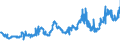 CN 15131930 /Exports /Unit = Prices (Euro/ton) /Partner: France /Reporter: Eur27_2020 /15131930:Coconut oil and its Liquid Fractions, Whether or not Refined, but not Chemically Modified, for Technical or Industrial Uses (Excl. for Manufacture of Foodstuffs and Crude)