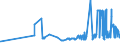 KN 15131930 /Exporte /Einheit = Preise (Euro/Tonne) /Partnerland: Tschechien /Meldeland: Eur27_2020 /15131930:Kokosöl `kopraöl` und Seine Flüssigen Fraktionen, Auch Raffiniert, Jedoch Chemisch Unmodifiziert, zu Technischen Oder Industriellen Zwecken (Ausg. zum Herstellen von Lebensmitteln Sowie Rohes Kokosöl)