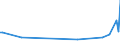 CN 15131930 /Exports /Unit = Prices (Euro/ton) /Partner: Dominican R. /Reporter: Eur27_2020 /15131930:Coconut oil and its Liquid Fractions, Whether or not Refined, but not Chemically Modified, for Technical or Industrial Uses (Excl. for Manufacture of Foodstuffs and Crude)