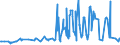 CN 15131930 /Exports /Unit = Prices (Euro/ton) /Partner: Israel /Reporter: Eur27_2020 /15131930:Coconut oil and its Liquid Fractions, Whether or not Refined, but not Chemically Modified, for Technical or Industrial Uses (Excl. for Manufacture of Foodstuffs and Crude)