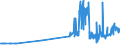 CN 15131991 /Exports /Unit = Prices (Euro/ton) /Partner: Sweden /Reporter: Eur27_2020 /15131991:Coconut oil and its Liquid Fractions, Whether or not Refined, but not Chemically Modified, in Immediate Packings of <= 1 kg (Excl. for Technical or Industrial Uses and Crude)