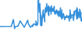 CN 15131991 /Exports /Unit = Prices (Euro/ton) /Partner: Greenland /Reporter: Eur27_2020 /15131991:Coconut oil and its Liquid Fractions, Whether or not Refined, but not Chemically Modified, in Immediate Packings of <= 1 kg (Excl. for Technical or Industrial Uses and Crude)