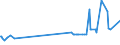 KN 15132110 /Exporte /Einheit = Preise (Euro/Tonne) /Partnerland: Daenemark /Meldeland: Eur27_2020 /15132110:PalmkernÃ¶l und BabassuÃ¶l, Roh, zu Technischen Oder Industriellen Zwecken (Ausg. zum Herstellen von Lebensmitteln)