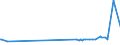 KN 15132110 /Exporte /Einheit = Preise (Euro/Tonne) /Partnerland: Luxemburg /Meldeland: Eur27_2020 /15132110:Palmkernöl und Babassuöl, Roh, zu Technischen Oder Industriellen Zwecken (Ausg. zum Herstellen von Lebensmitteln)