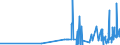 KN 15132110 /Exporte /Einheit = Preise (Euro/Tonne) /Partnerland: Schweden /Meldeland: Eur27_2020 /15132110:Palmkernöl und Babassuöl, Roh, zu Technischen Oder Industriellen Zwecken (Ausg. zum Herstellen von Lebensmitteln)