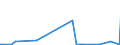 KN 15132110 /Exporte /Einheit = Preise (Euro/Tonne) /Partnerland: Finnland /Meldeland: Eur27_2020 /15132110:Palmkernöl und Babassuöl, Roh, zu Technischen Oder Industriellen Zwecken (Ausg. zum Herstellen von Lebensmitteln)