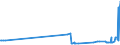 KN 15132110 /Exporte /Einheit = Preise (Euro/Tonne) /Partnerland: Oesterreich /Meldeland: Eur27_2020 /15132110:PalmkernÃ¶l und BabassuÃ¶l, Roh, zu Technischen Oder Industriellen Zwecken (Ausg. zum Herstellen von Lebensmitteln)