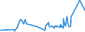 KN 15132110 /Exporte /Einheit = Preise (Euro/Tonne) /Partnerland: Schweiz /Meldeland: Eur27_2020 /15132110:PalmkernÃ¶l und BabassuÃ¶l, Roh, zu Technischen Oder Industriellen Zwecken (Ausg. zum Herstellen von Lebensmitteln)