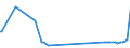 KN 15132110 /Exporte /Einheit = Preise (Euro/Tonne) /Partnerland: Malta /Meldeland: Eur27_2020 /15132110:PalmkernÃ¶l und BabassuÃ¶l, Roh, zu Technischen Oder Industriellen Zwecken (Ausg. zum Herstellen von Lebensmitteln)
