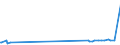 KN 15132110 /Exporte /Einheit = Preise (Euro/Tonne) /Partnerland: Lettland /Meldeland: Eur27_2020 /15132110:PalmkernÃ¶l und BabassuÃ¶l, Roh, zu Technischen Oder Industriellen Zwecken (Ausg. zum Herstellen von Lebensmitteln)
