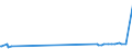 KN 15132110 /Exporte /Einheit = Preise (Euro/Tonne) /Partnerland: Lettland /Meldeland: Eur27_2020 /15132110:Palmkernöl und Babassuöl, Roh, zu Technischen Oder Industriellen Zwecken (Ausg. zum Herstellen von Lebensmitteln)