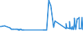 KN 15132110 /Exporte /Einheit = Preise (Euro/Tonne) /Partnerland: Polen /Meldeland: Eur27_2020 /15132110:PalmkernÃ¶l und BabassuÃ¶l, Roh, zu Technischen Oder Industriellen Zwecken (Ausg. zum Herstellen von Lebensmitteln)