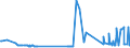 KN 15132110 /Exporte /Einheit = Preise (Euro/Tonne) /Partnerland: Polen /Meldeland: Eur27_2020 /15132110:Palmkernöl und Babassuöl, Roh, zu Technischen Oder Industriellen Zwecken (Ausg. zum Herstellen von Lebensmitteln)