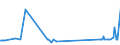 KN 15132110 /Exporte /Einheit = Preise (Euro/Tonne) /Partnerland: Tschechien /Meldeland: Eur27_2020 /15132110:PalmkernÃ¶l und BabassuÃ¶l, Roh, zu Technischen Oder Industriellen Zwecken (Ausg. zum Herstellen von Lebensmitteln)