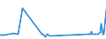 KN 15132110 /Exporte /Einheit = Preise (Euro/Tonne) /Partnerland: Tschechien /Meldeland: Eur27_2020 /15132110:Palmkernöl und Babassuöl, Roh, zu Technischen Oder Industriellen Zwecken (Ausg. zum Herstellen von Lebensmitteln)