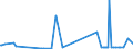 KN 15132110 /Exporte /Einheit = Preise (Euro/Tonne) /Partnerland: Ungarn /Meldeland: Eur27_2020 /15132110:Palmkernöl und Babassuöl, Roh, zu Technischen Oder Industriellen Zwecken (Ausg. zum Herstellen von Lebensmitteln)