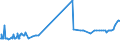 KN 15132110 /Exporte /Einheit = Preise (Euro/Tonne) /Partnerland: Albanien /Meldeland: Eur27_2020 /15132110:PalmkernÃ¶l und BabassuÃ¶l, Roh, zu Technischen Oder Industriellen Zwecken (Ausg. zum Herstellen von Lebensmitteln)